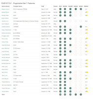 CMS1017v1_Patients_Cypress.png