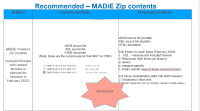 MADiE zip contents.png