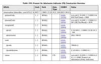 Present On Admission Template.png