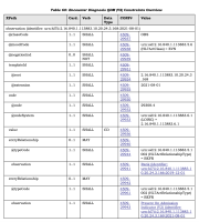 Encounter Diagnosis Template.png